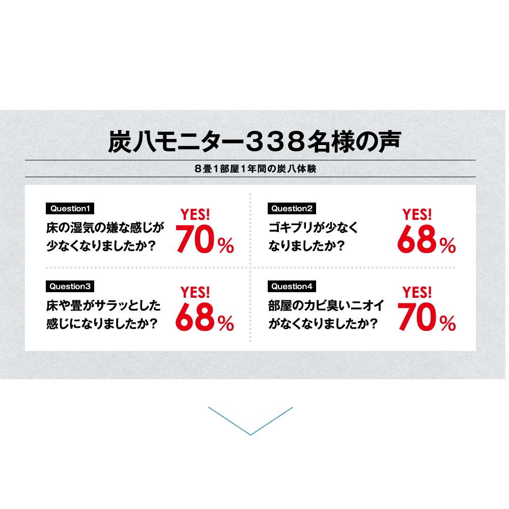 炭八 プレミアムセット